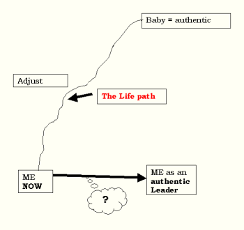 The Life path
